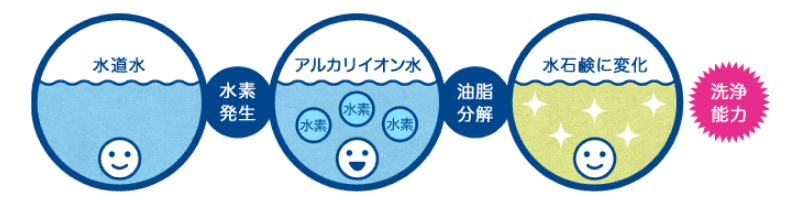 洗たくマグちゃん 宝商株式会社