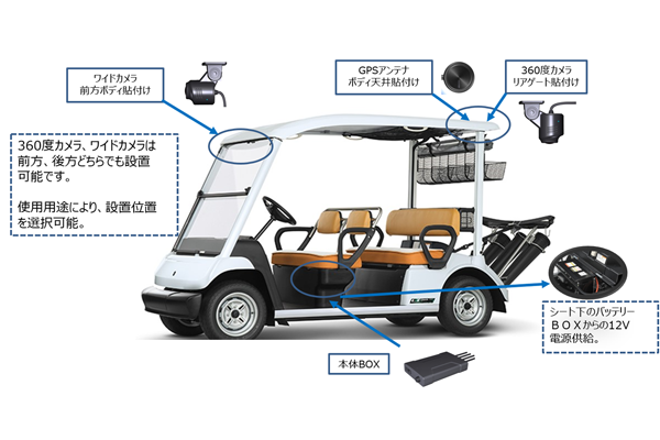 ゴルフカーレコーダー Golf Cart Eyes